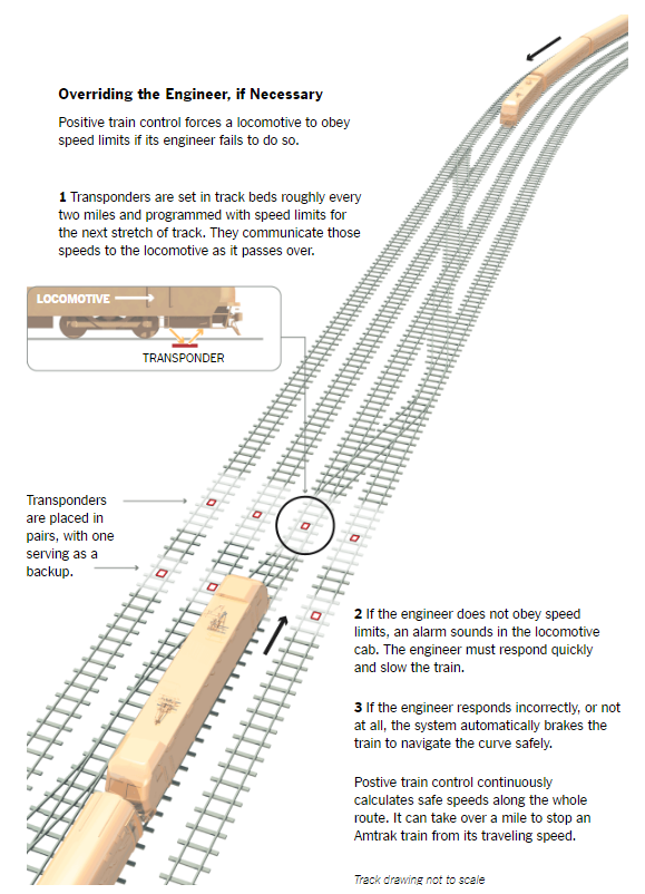 Overriding the Engineer