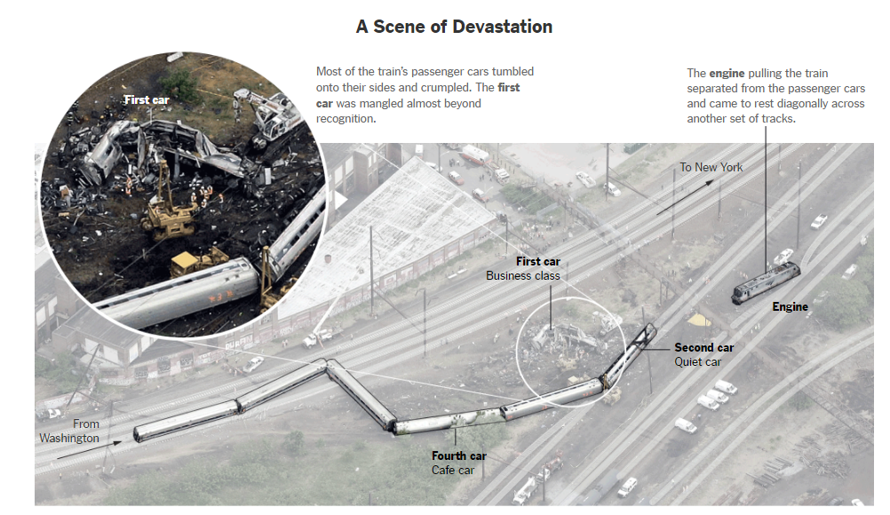 A Scene of Devastation